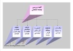 دانلود کتاب مبانی جامعه شناسی بروس کوئن (PDF📁) 516 صفحه-1