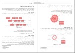 دانلود کتاب مهندسی نرم افزار اسلام ناظمی (PDF📁) 128 صفحه-1