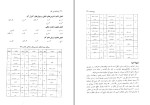 دانلود کتاب روان شناسی کار فاطمه پور شهسواری (PDF📁) 262 صفحه-1