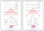 دانلود خلاصه کتاب سیستم اطلاعات مدیریت علی رضائیان (PDF📁) 54 صفحه-1