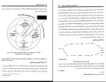 دانلود کتاب مدیریت آموزشی غلام رضا مورکانی (PDF📁) 256 صفحه-1