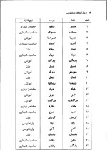 دانلود کتاب درمان اختلالات دیکته نویسی مصطفی تبریزی (PDF📁) 137 صفحه-1