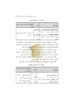 دانلود کتاب اصول سرپرستی ناصر صدرا (PDF📁) 210 صفحه-1