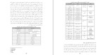 دانلود کتاب رشد حرکتی (PDF📁) 278 صفحه-1