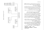 دانلود کتاب اصول مدیریت دکتر علی رضائیان (PDF📁) 281 صفحه-1