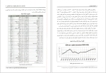 دانلود کتاب اقتصاد برای همه دکتر علی سرزعیم (PDF📁) 300 صفحه-1