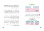 دانلود کتاب نگارش 2 پایه یازدهم رشته علوم تجربی (PDF📁) 128 صفحه-1