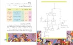 دانلود کتاب نگارش 2 پایه یازدهم رشته علوم تجربی (PDF📁) 128 صفحه-1
