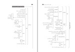 دانلود کتاب راهنمای معلم زیست شناسی پایه دهم (PDF📁) 164 صفحه-1