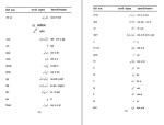 دانلود کتاب مکالمه هندی و فارسی دولت هند (PDF📁) 202 صفحه-1