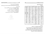 دانلود کتاب راهنمای جامع صرف و نحو کاربردی احمد امام زاده (PDF📁) 320 صفحه-1