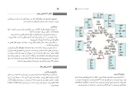 دانلود کتاب راهنمای معلم زيست شناسی دوازدهم (PDF📁) 200 صفحه-1