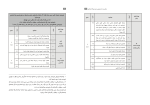 دانلود کتاب راهنمای معلم عربی یازدهم (PDF📁) 146 صفحه-1