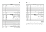 دانلود کتاب راهنمای معلم فارسی دوازدهم (PDF📁) 264 صفحه-1