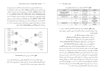 دانلود کتاب روش شناسی تحقیق پیشرفته محمد پرهیزگار (PDF📁) 464 صفحه-1