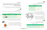 دانلود کتاب کار و فناوری هفتم (PDF📁) 192 صفحه-1