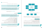 دانلود کتاب پرورش مهارت کلامی کودک فرشته مجیب (PDF📁) 247 صفحه-1