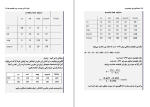 دانلود کتاب داده کاوی برای برنامه نویسان ران زاچارسکی (PDF📁) 449 صفحه-1