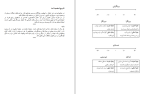 دانلود کتاب دنیای شگفت انگیز مغز هدیه تقوی (PDF📁) 240 صفحه-1