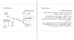 دانلود کتاب شبکه آبرسانی (PDF📁) 85 صفحه-1