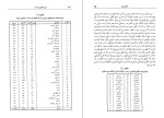 دانلود کتاب اینجا طهران است نظام مافی (PDF📁) 464 صفحه-1