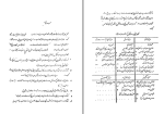 دانلود کتاب زندگانی رشدیه فخرالدین رشدیه (PDF📁) 273 صفحه-1