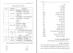 دانلود کتاب حفاظت و رله ها حسین عسکریان (PDF📁) 267 صفحه-1