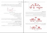 دانلود کتاب مهندسی نرم افزار اسلام ناظمی (PDF📁) 128 صفحه-1