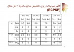 دانلود کتاب مدیریت و کنترل پروژه علی محمدی (PDF📁) 212 صفحه-1