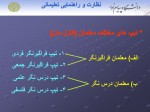 برای بزرگنمایی کلیک کنید دانلود کتاب نظارت و راهنمای تعلیماتی منوچهر وکیلیان (PDF📁) 249 صفحه-1