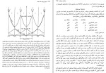 دانلود کتاب مبانی فیزیک حالت جامد دکتر ناصر تجبر (PDF📁) 671 صفحه-1