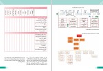 برای بزرگنمایی کلیک کنید دانلود کتاب اطلس جامع انتقال خون دکتر سیما ذوالفقاری انارکی (PDF📁) 352 صفحه-1
