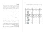 برای بزرگنمایی کلیک کنید دانلود کتاب راهنمای کاربردی طراحی و ساخت سیستم های هیدرولیک (PDF📁) 75 صفحه-1