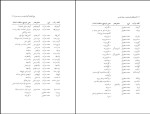 برای بزرگنمایی کلیک کنید دانلود کتاب فرهنگ واژاه سازی در زبان فارسی جلد 2 کامیاب خلیلی (PDF📁) 211 صفحه-1