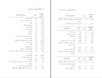 برای بزرگنمایی کلیک کنید دانلود کتاب فرهنگ واژاه سازی در زبان فارسی جلد 3 کامیاب خلیلی (PDF📁) 173 صفحه-1