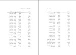 برای بزرگنمایی کلیک کنید دانلود کتاب فرهنگ واژاه سازی در زبان فارسی جلد 5 کامیاب خلیلی (PDF📁) 285 صفحه-1
